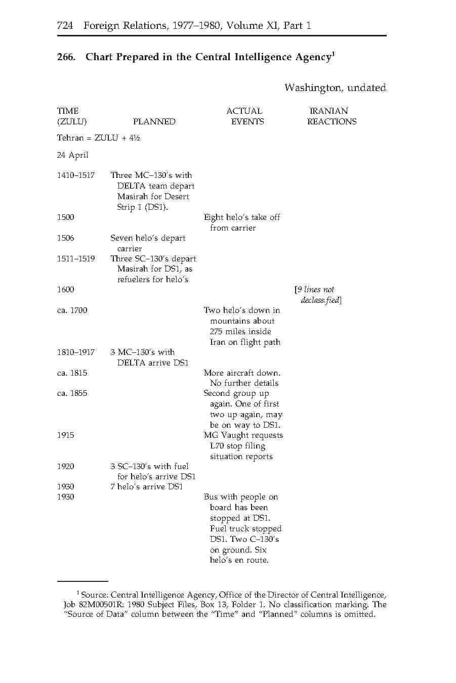 266- برنامه زمان بندی عملیات نجات
