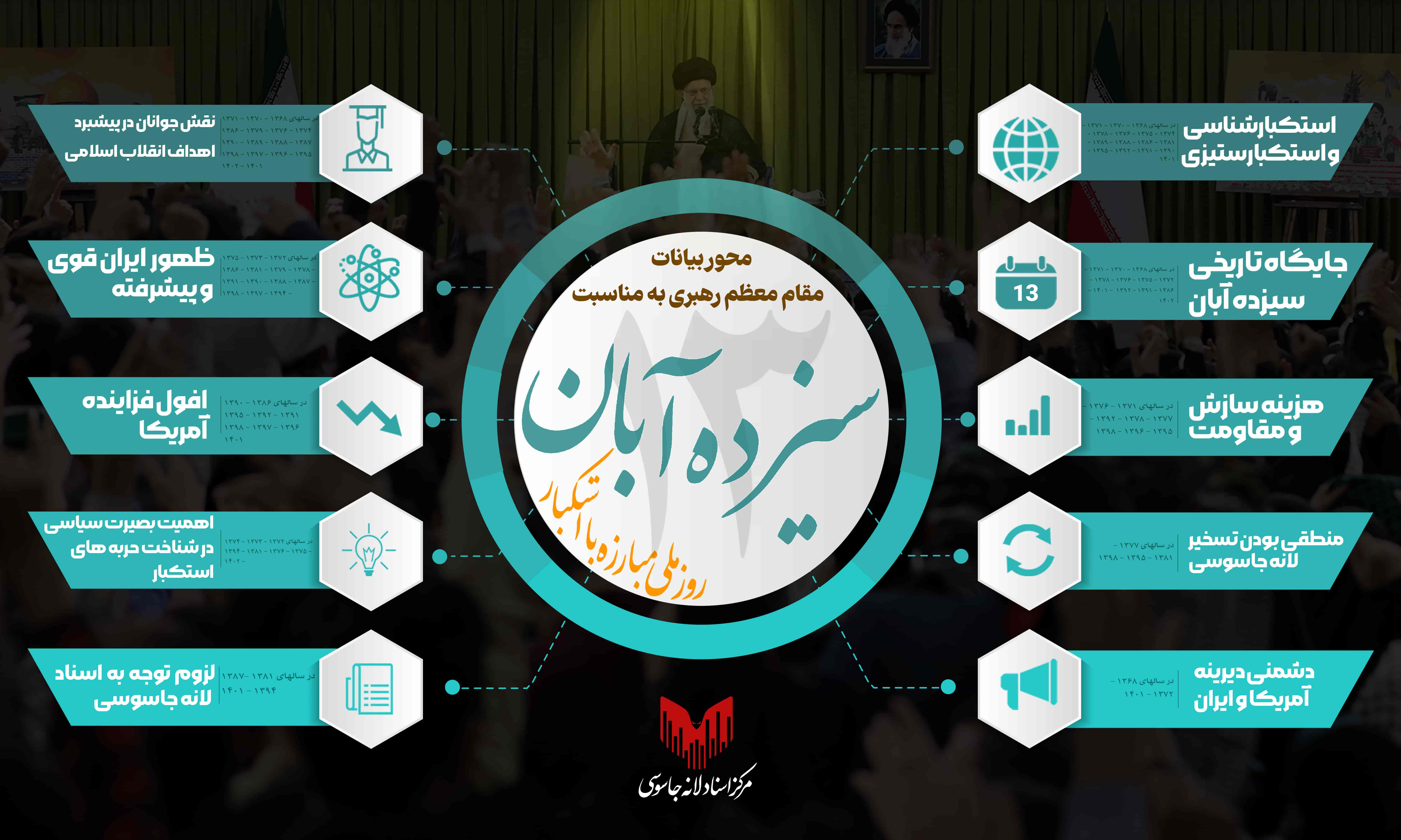 محور بیانات رهبر انقلاب در 13 آبان